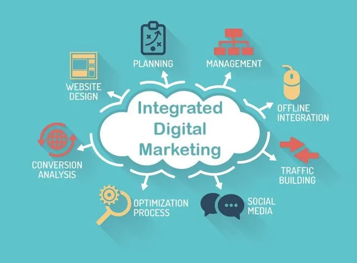 what-is-integrated-digital-marketing