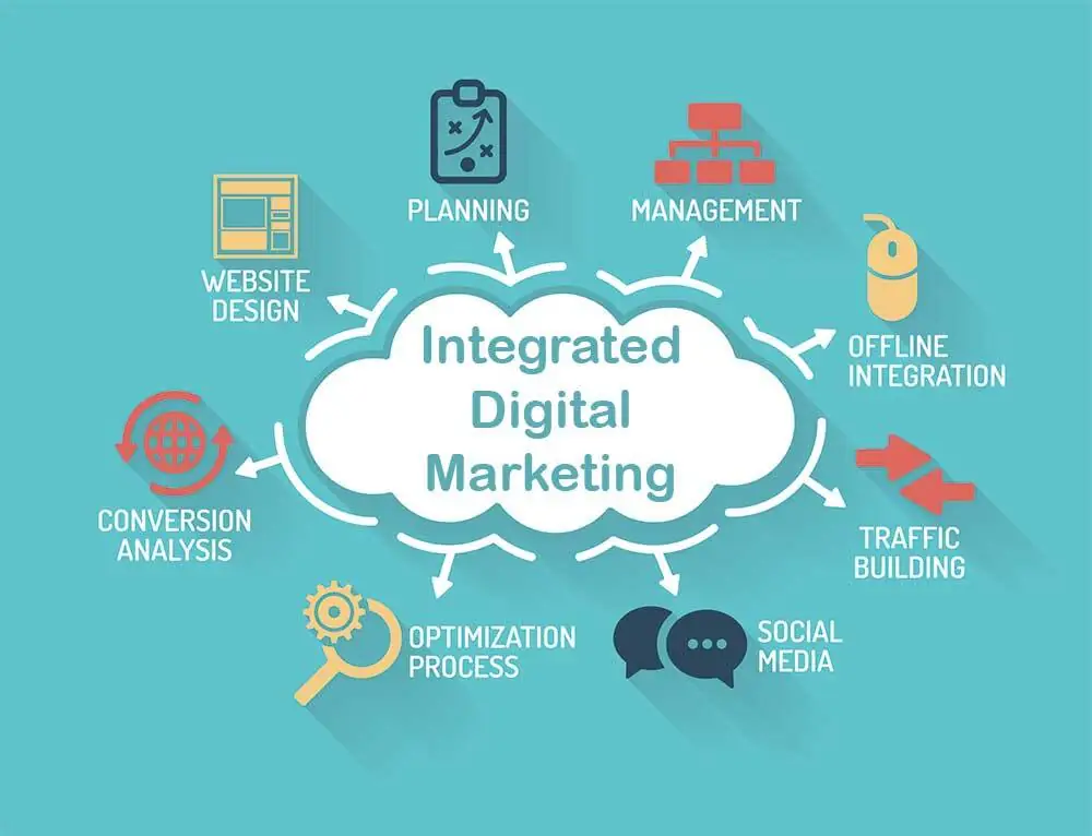 what-is-integrated-digital-marketing