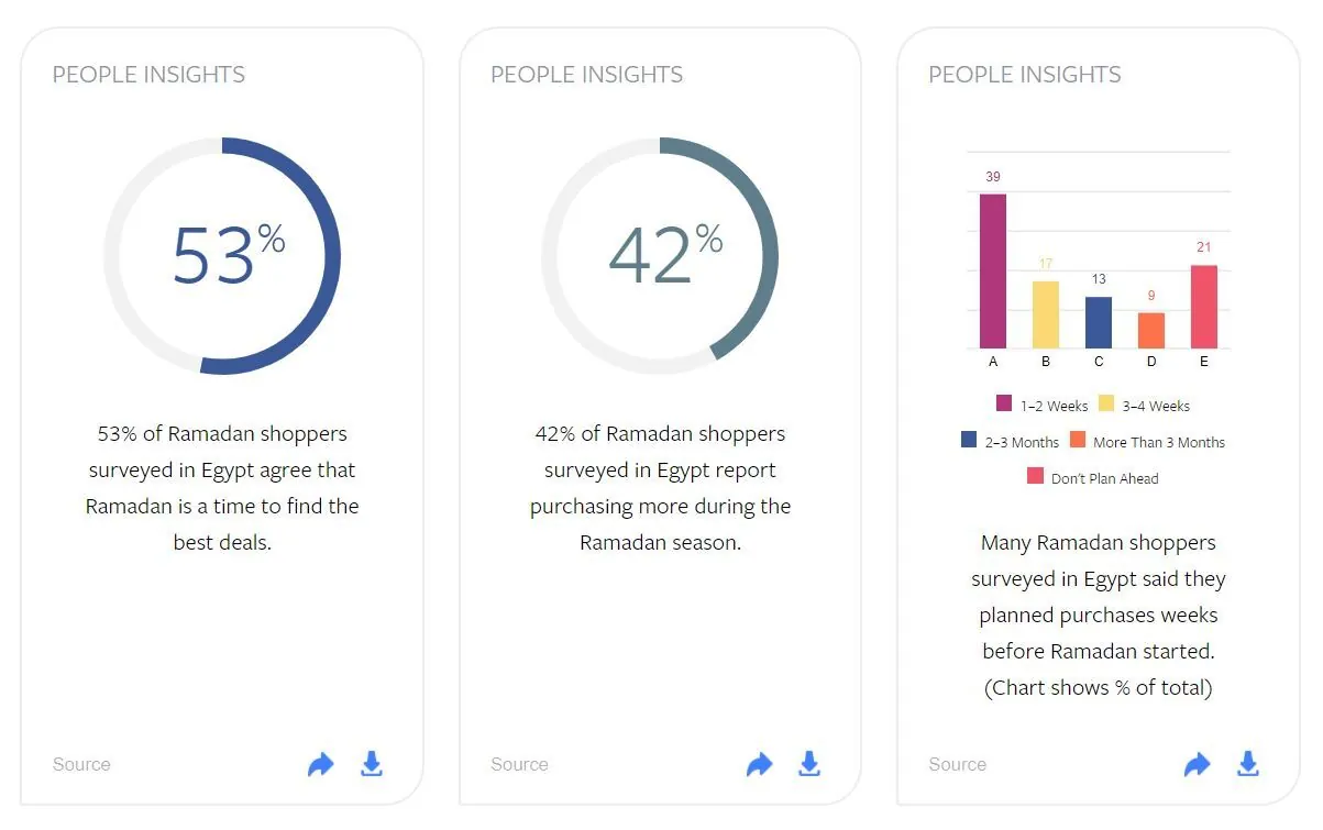ramadan insights 2021 1