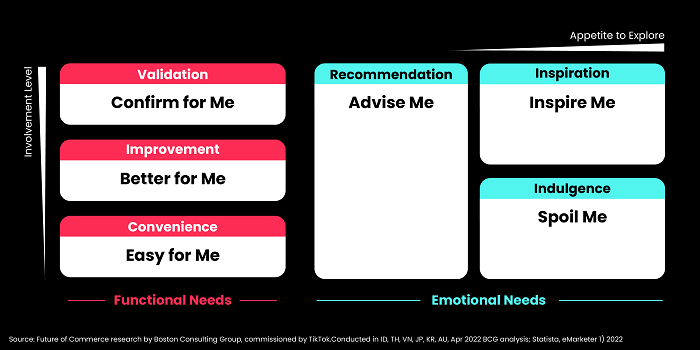 WHAT’S SHOPPERTAINMENT? HOW TO USE IT FOR HEALTH AND WELLNESS PRODUCTS? 1 shoppertainment4